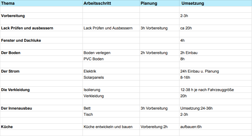 Van Ausbau Zeitplan Excel Tabelle